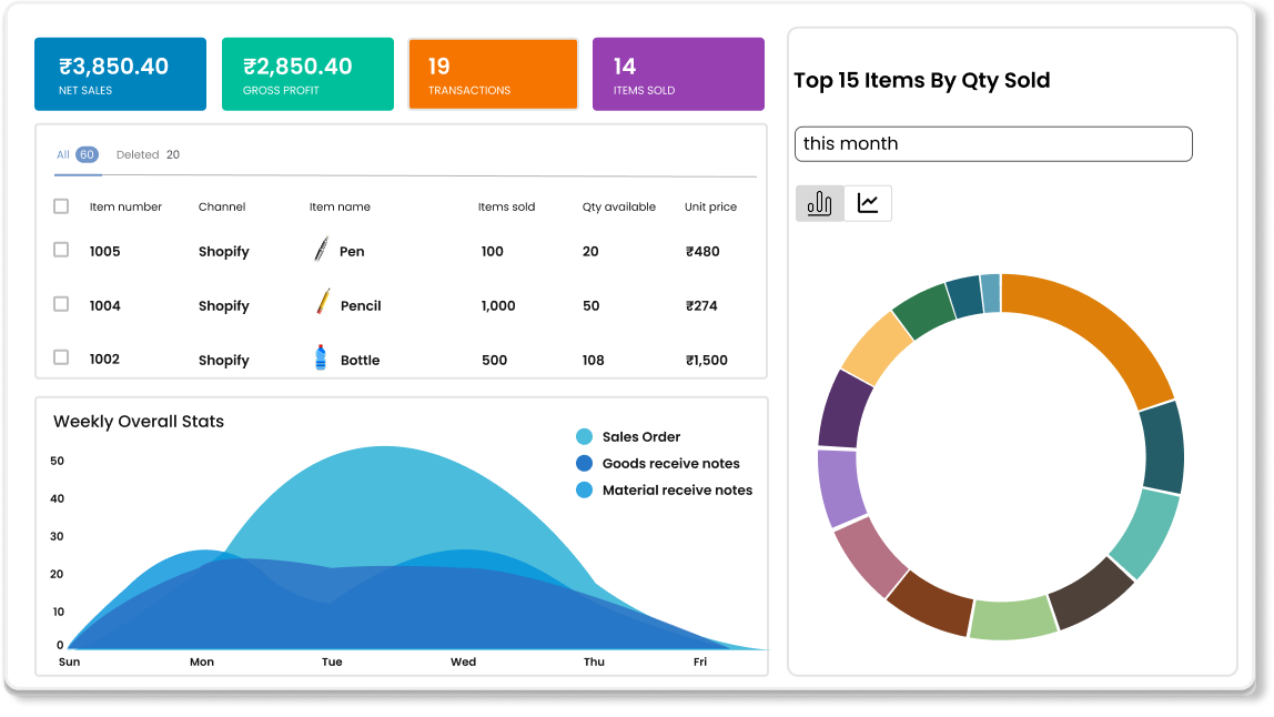 Inventory Management Software
