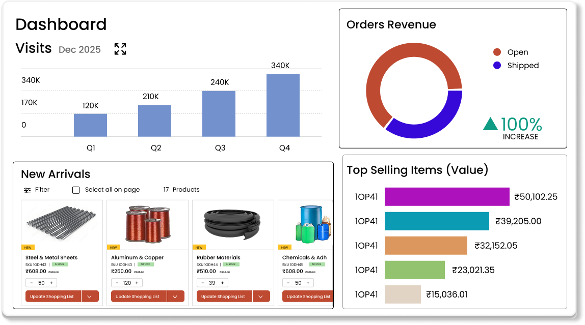 E-Commerce Inventory