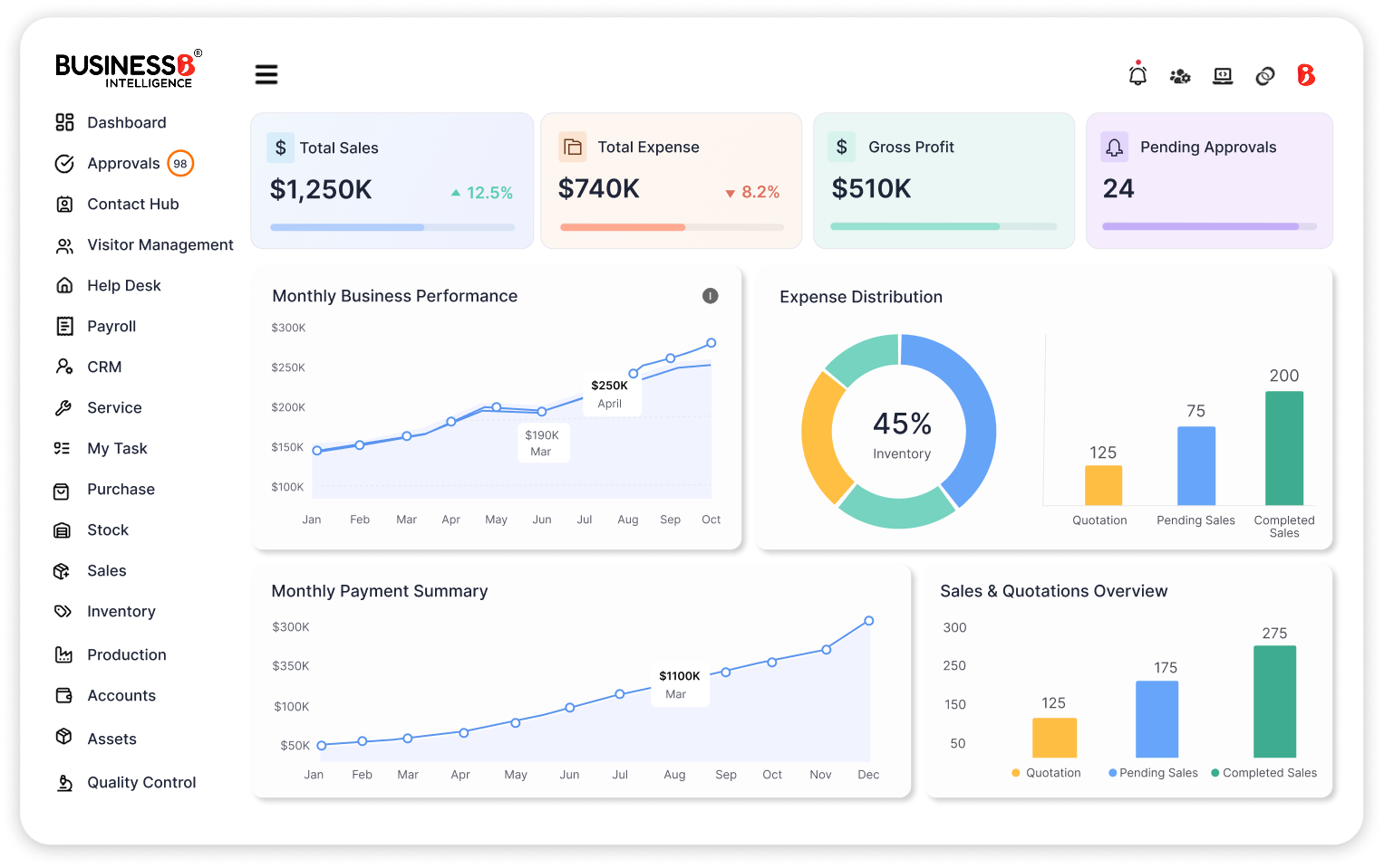Business i Dashboard