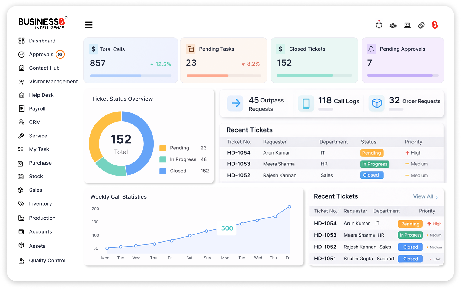 Bi Face App Dashboard