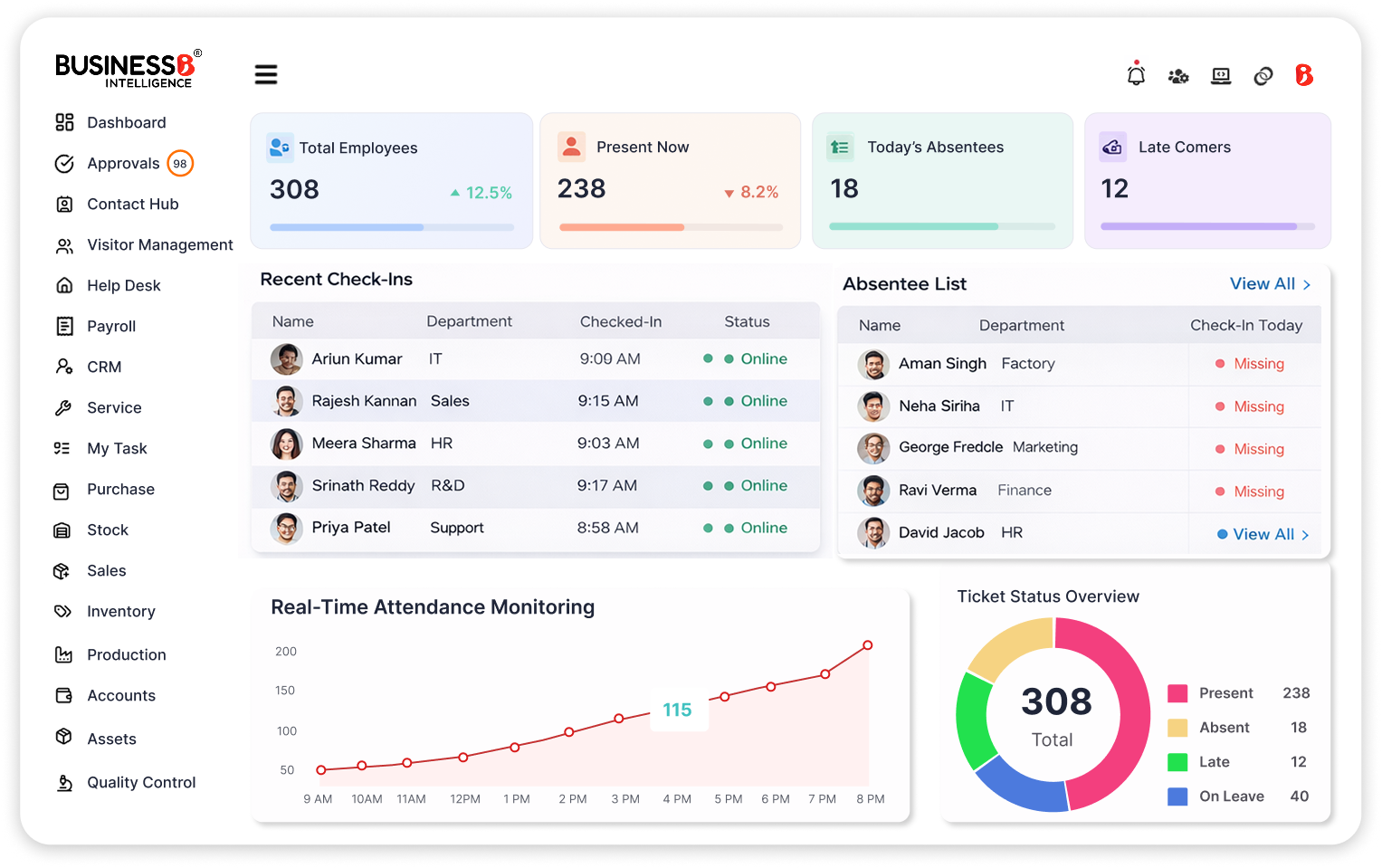 Bi Face App Dashboard