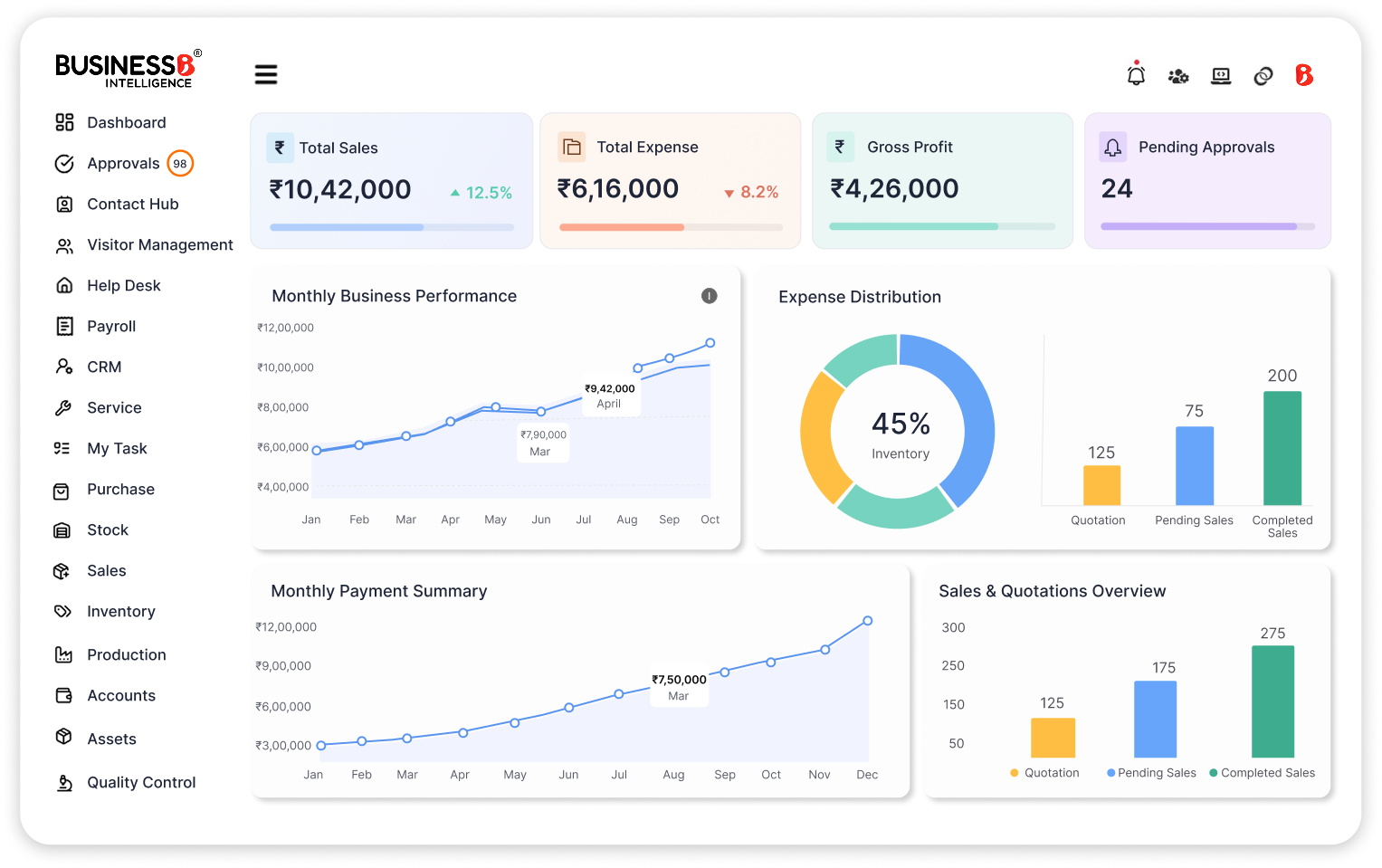 Best ERP Software in India