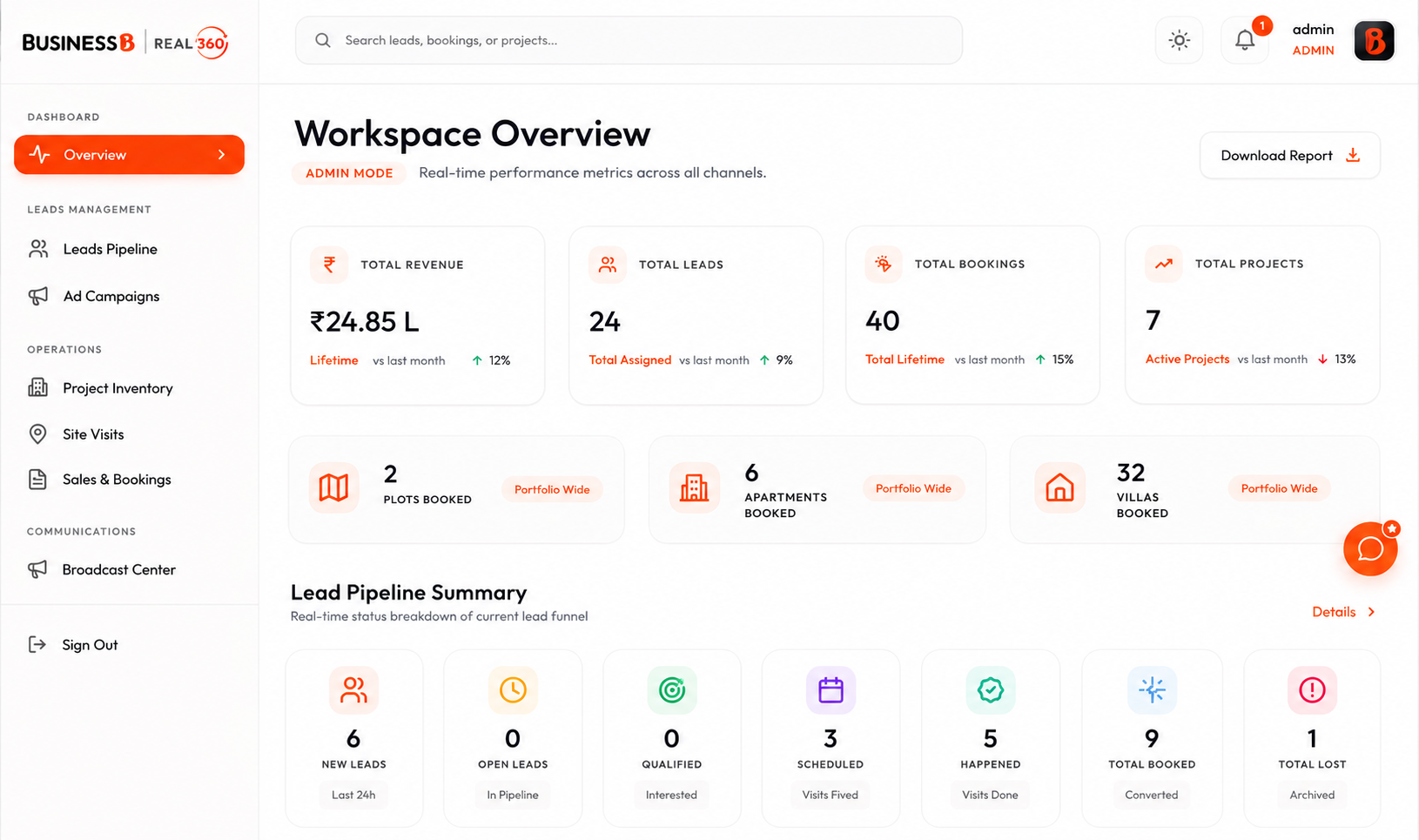 Real estate CRM Software Dashboard
